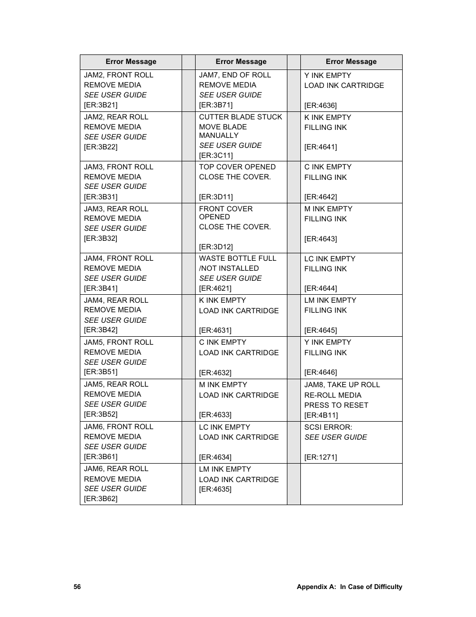 Sharp X2 User Manual | Page 68 / 75