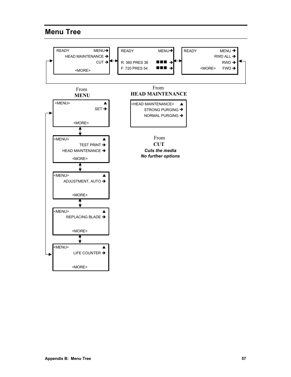 Menu tree | Sharp X2 User Manual | Page 69 / 75