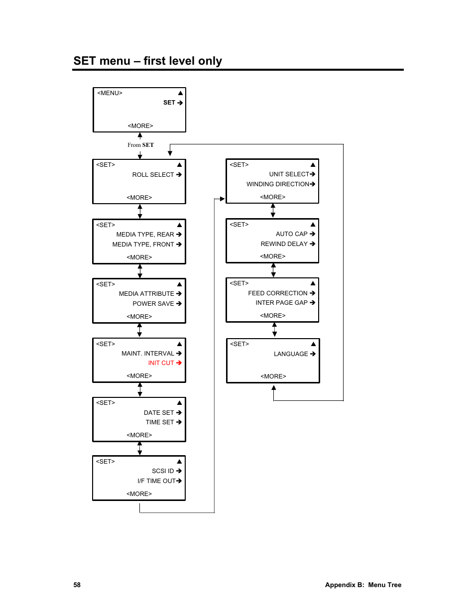Set menu – first level only | Sharp X2 User Manual | Page 70 / 75
