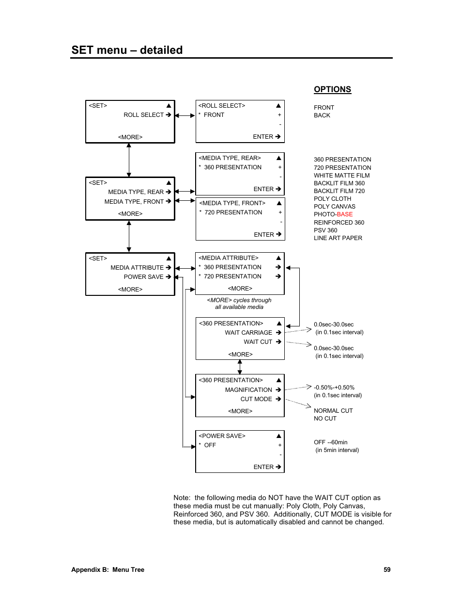 Set menu – detailed, Options | Sharp X2 User Manual | Page 71 / 75