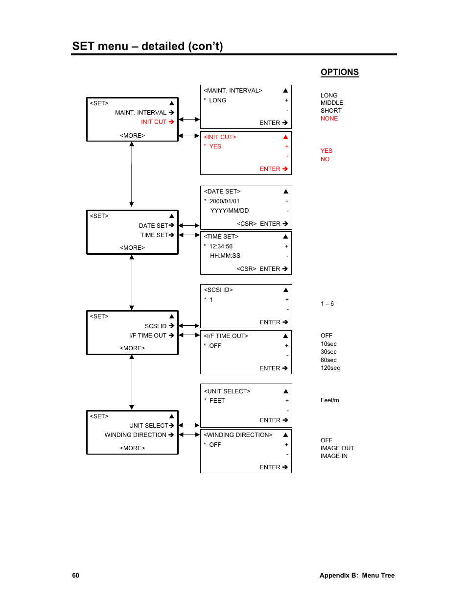 Set menu – detailed (con’t), Options | Sharp X2 User Manual | Page 72 / 75