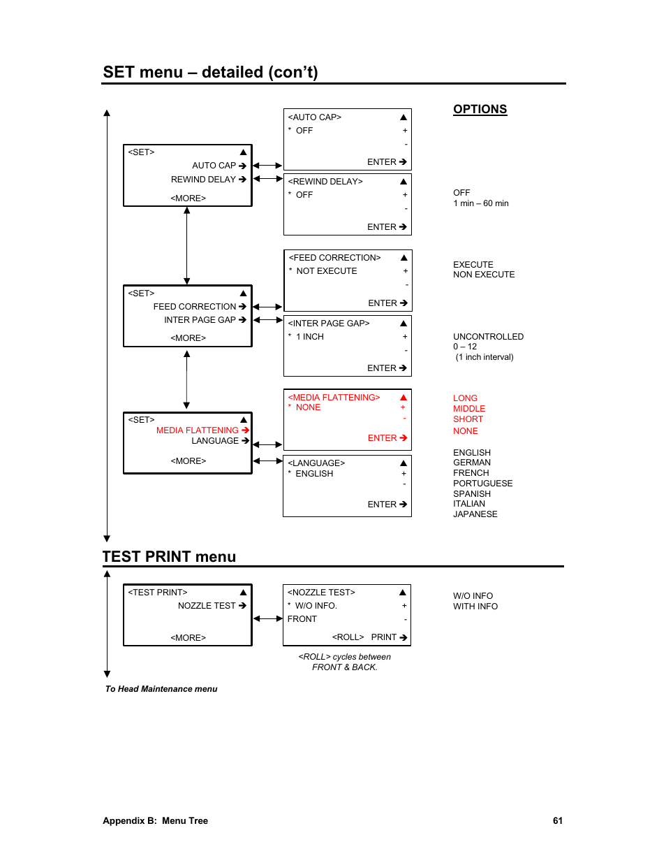 Set menu – detailed (con’t), Test print menu, Options | Sharp X2 User Manual | Page 73 / 75
