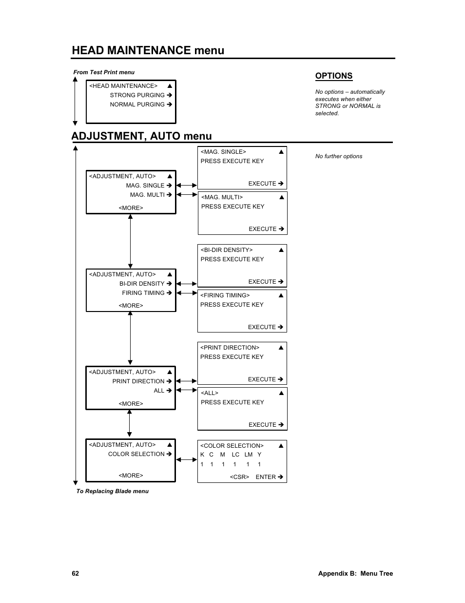 Head maintenance menu, Adjustment, auto menu, Options | Sharp X2 User Manual | Page 74 / 75