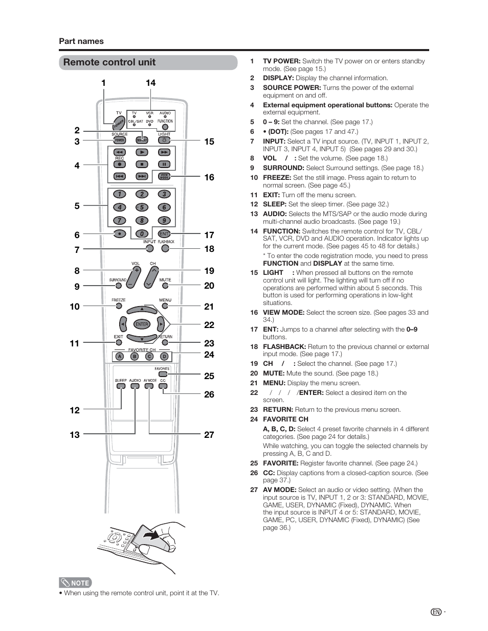 Remote control unit | Sharp Aquos LC 46D62U User Manual | Page 12 / 56