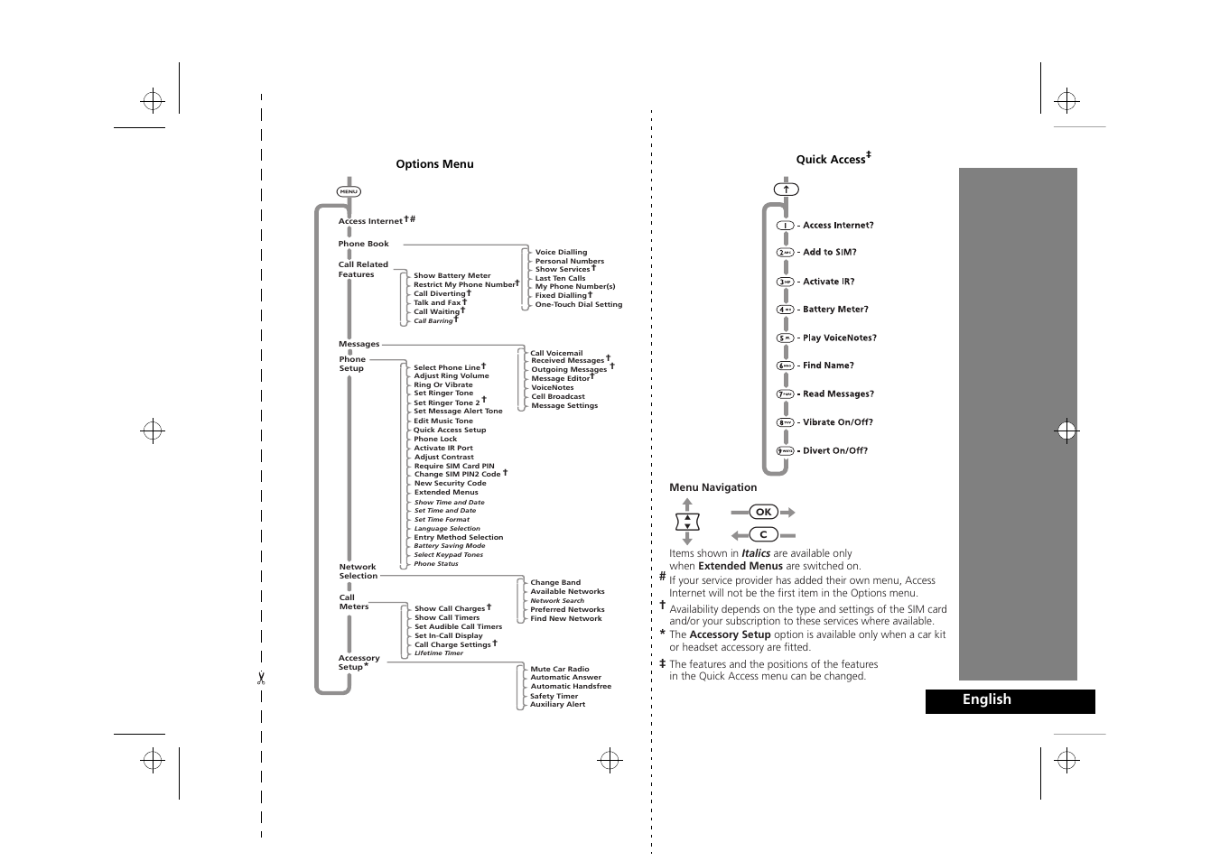 Motorola Timeport 260 User Manual | 108 pages