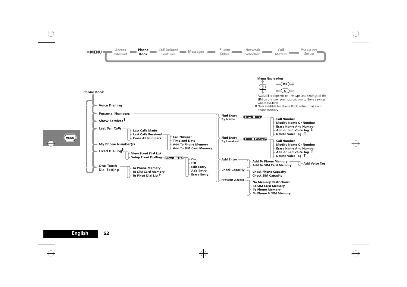 The phone book menu | Motorola Timeport 260 User Manual | Page 54 / 108