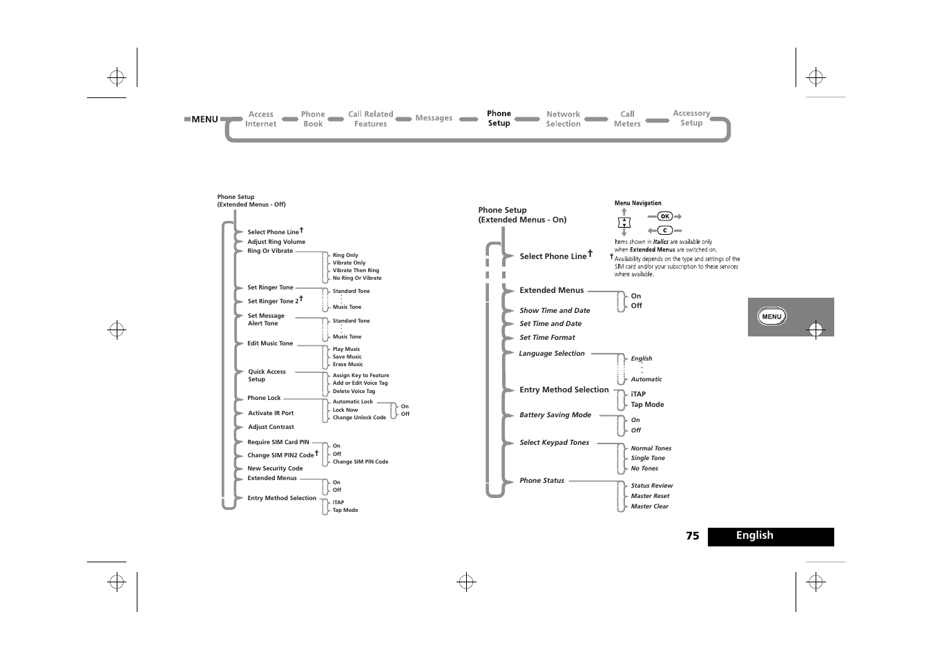 Phone setup menu, Using the options menu 75 english | Motorola Timeport 260 User Manual | Page 77 / 108