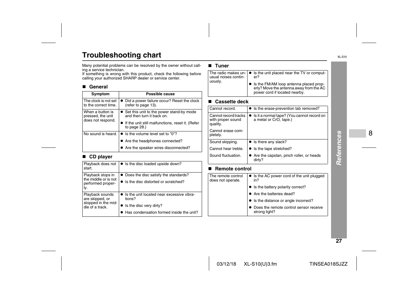 Troubleshooting chart, Referenc es | Sharp XL-S10 User Manual | Page 27 / 31