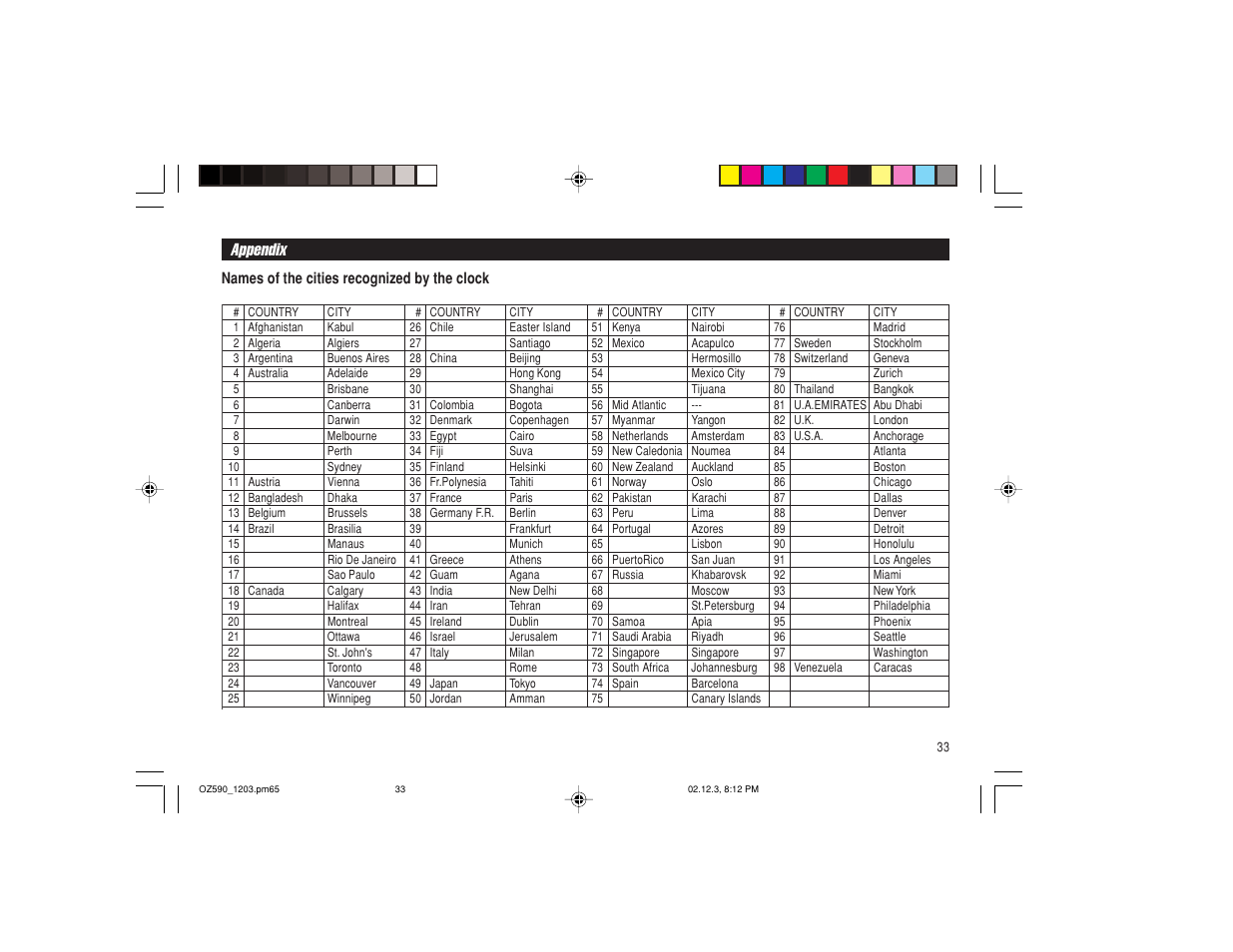 Appendix | Sharp OZ-590 User Manual | Page 35 / 60