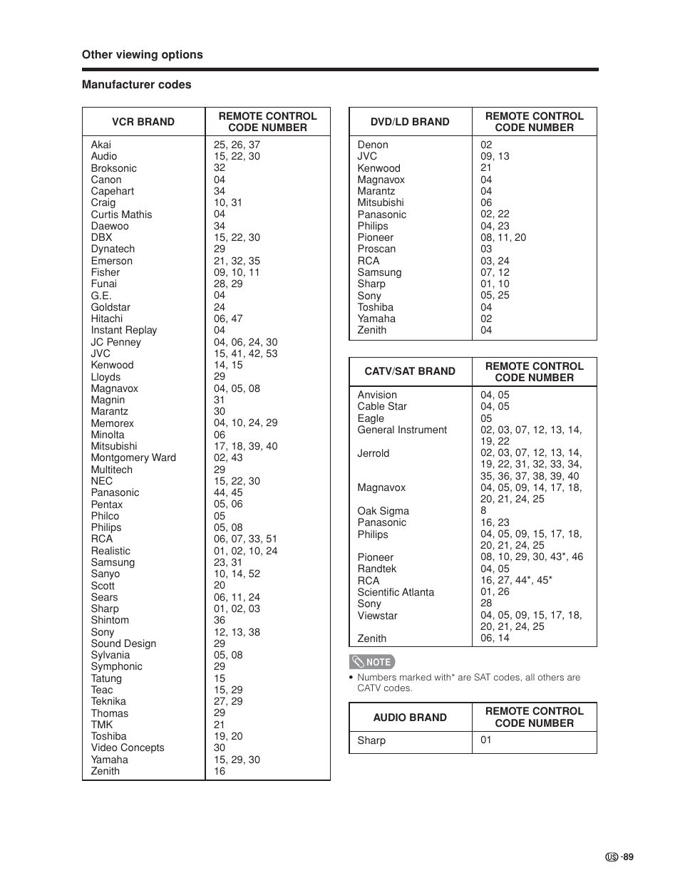 Sharp Aquos LC 45GD4U User Manual | Page 90 / 103