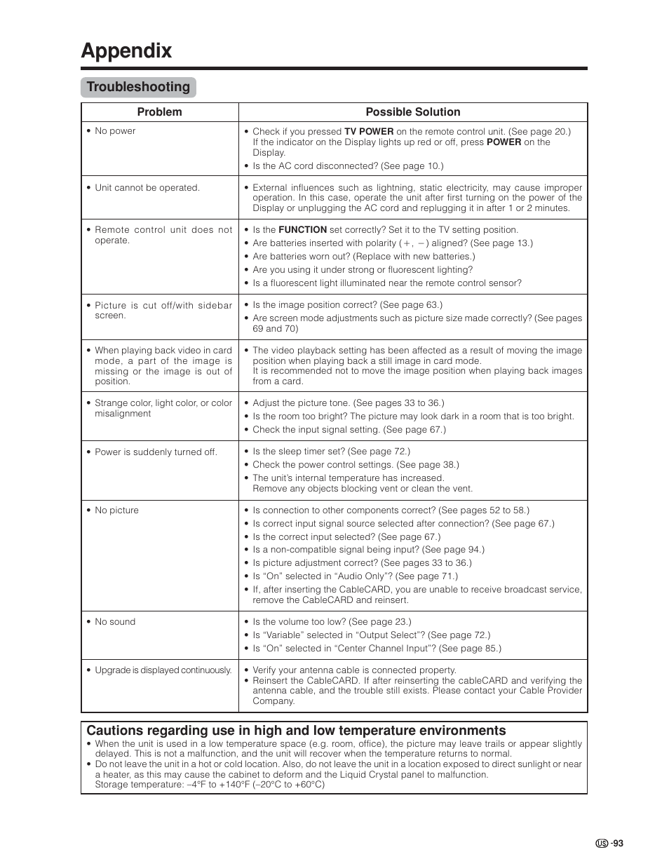 Appendix | Sharp Aquos LC 45GD4U User Manual | Page 94 / 103