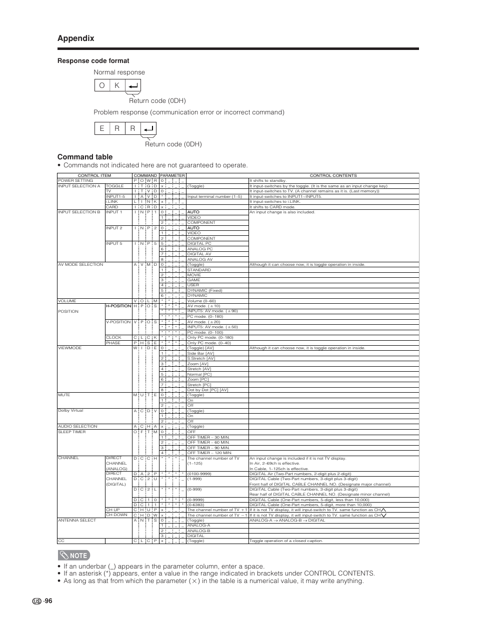 Appendix, Command table, Ok e r r | Sharp Aquos LC 45GD4U User Manual | Page 97 / 103