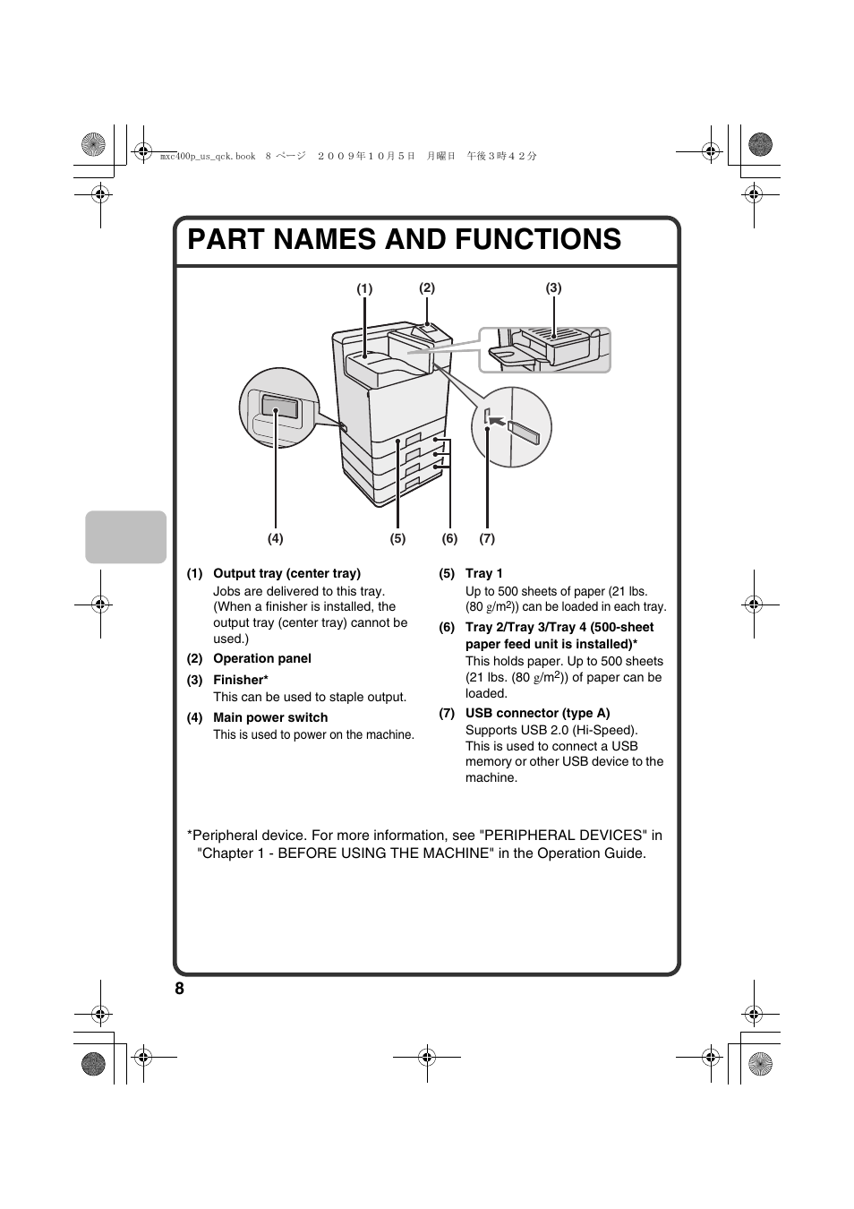 Part names and functions | Sharp TINSE4633FCZZ User Manual | Page 10 / 52