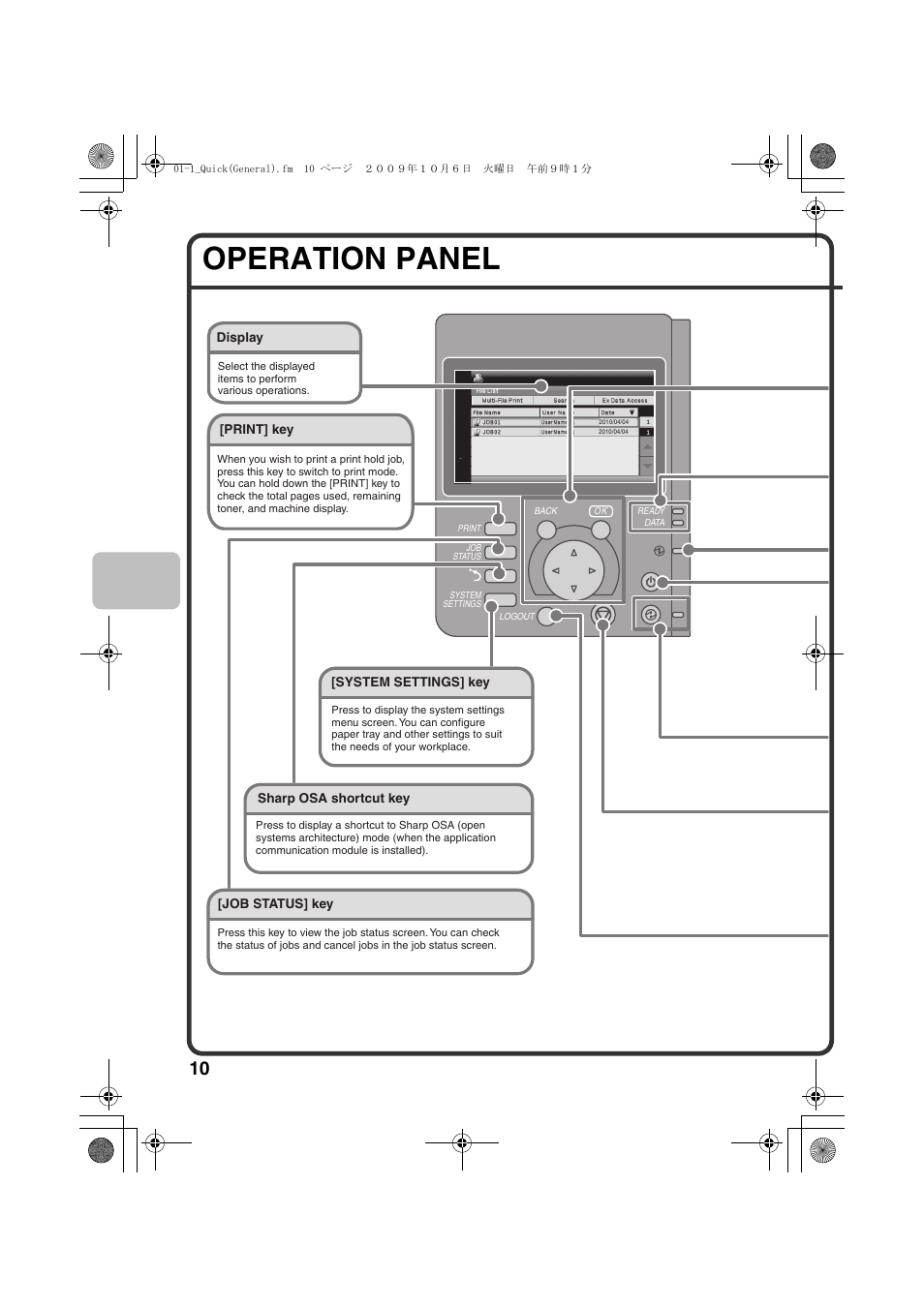Operation panel | Sharp TINSE4633FCZZ User Manual | Page 12 / 52