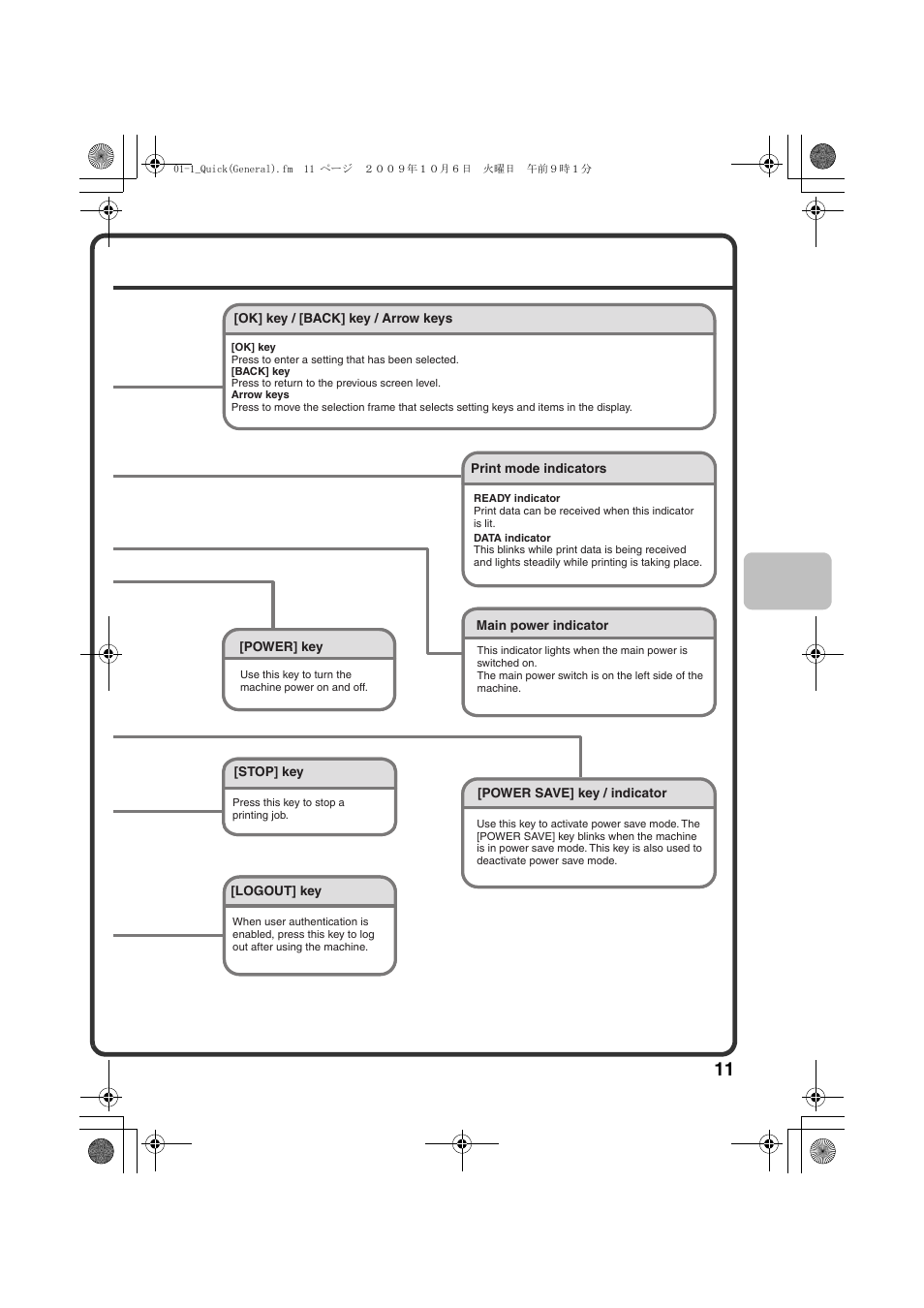 Sharp TINSE4633FCZZ User Manual | Page 13 / 52