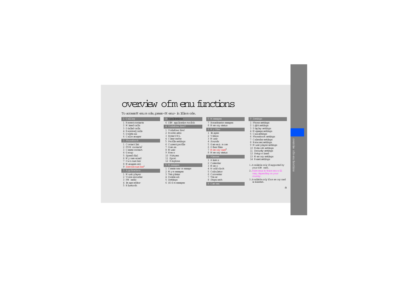 Overview of menu functions, Overview of m enu functions a, Overview of m enu functions | Sharp SGH-J700V User Manual | Page 52 / 60