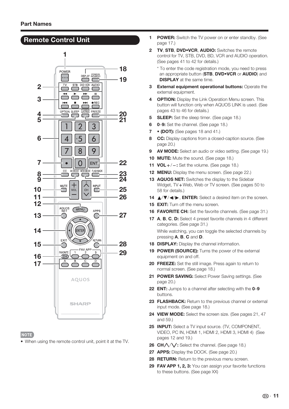 Remote control unit | Sharp AQUOS 10P06-MX-NM User Manual | Page 13 / 79