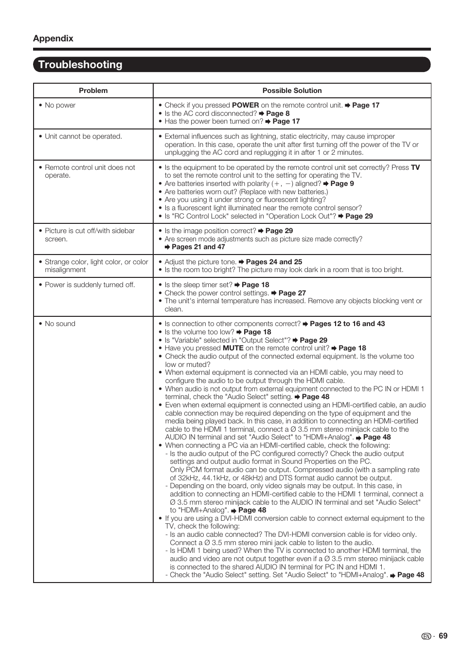 Troubleshooting, Appendix | Sharp AQUOS 10P06-MX-NM User Manual | Page 71 / 79