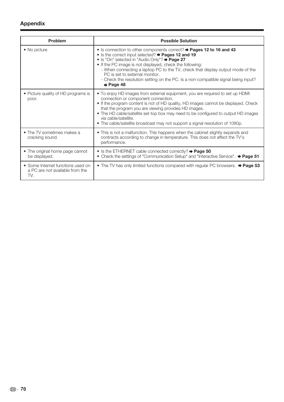 Appendix | Sharp AQUOS 10P06-MX-NM User Manual | Page 72 / 79