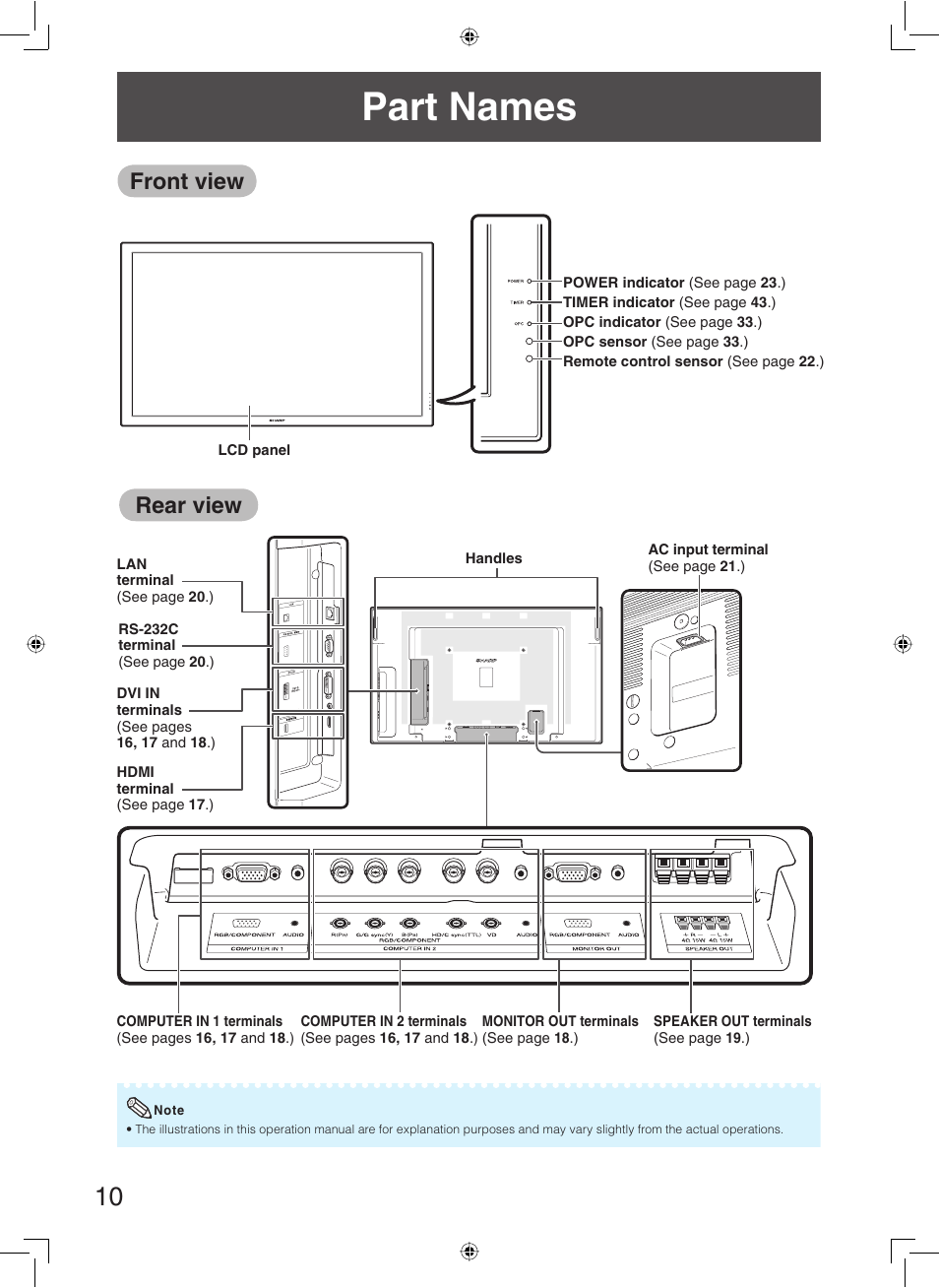 Part names, Front view, Rear view | Sharp TL-M5200 User Manual | Page 12 / 76