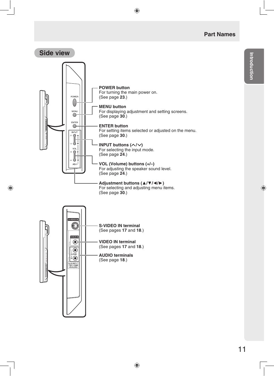Side view | Sharp TL-M5200 User Manual | Page 13 / 76