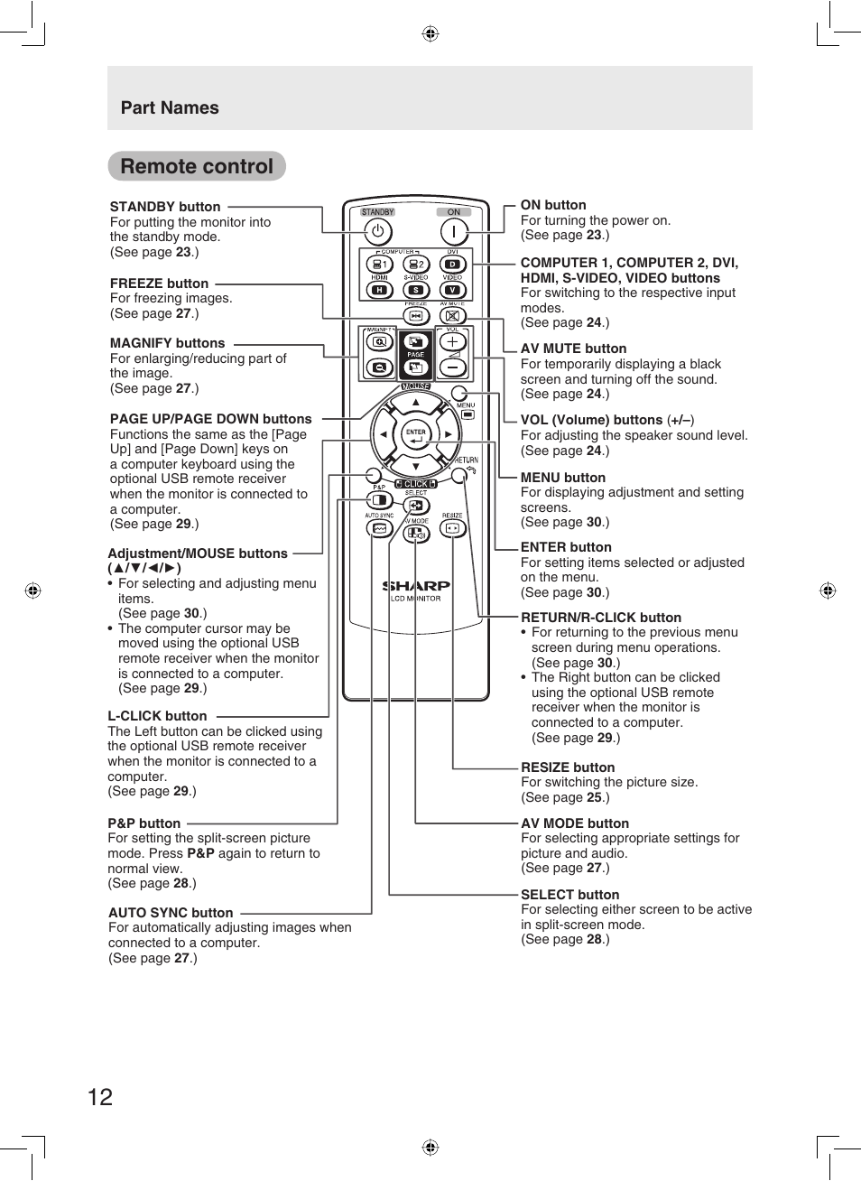 Remote control, Part names | Sharp TL-M5200 User Manual | Page 14 / 76