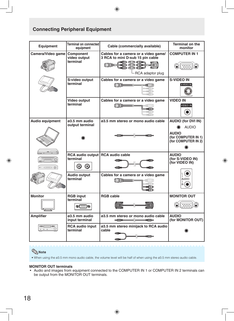 Connecting peripheral equipment | Sharp TL-M5200 User Manual | Page 20 / 76