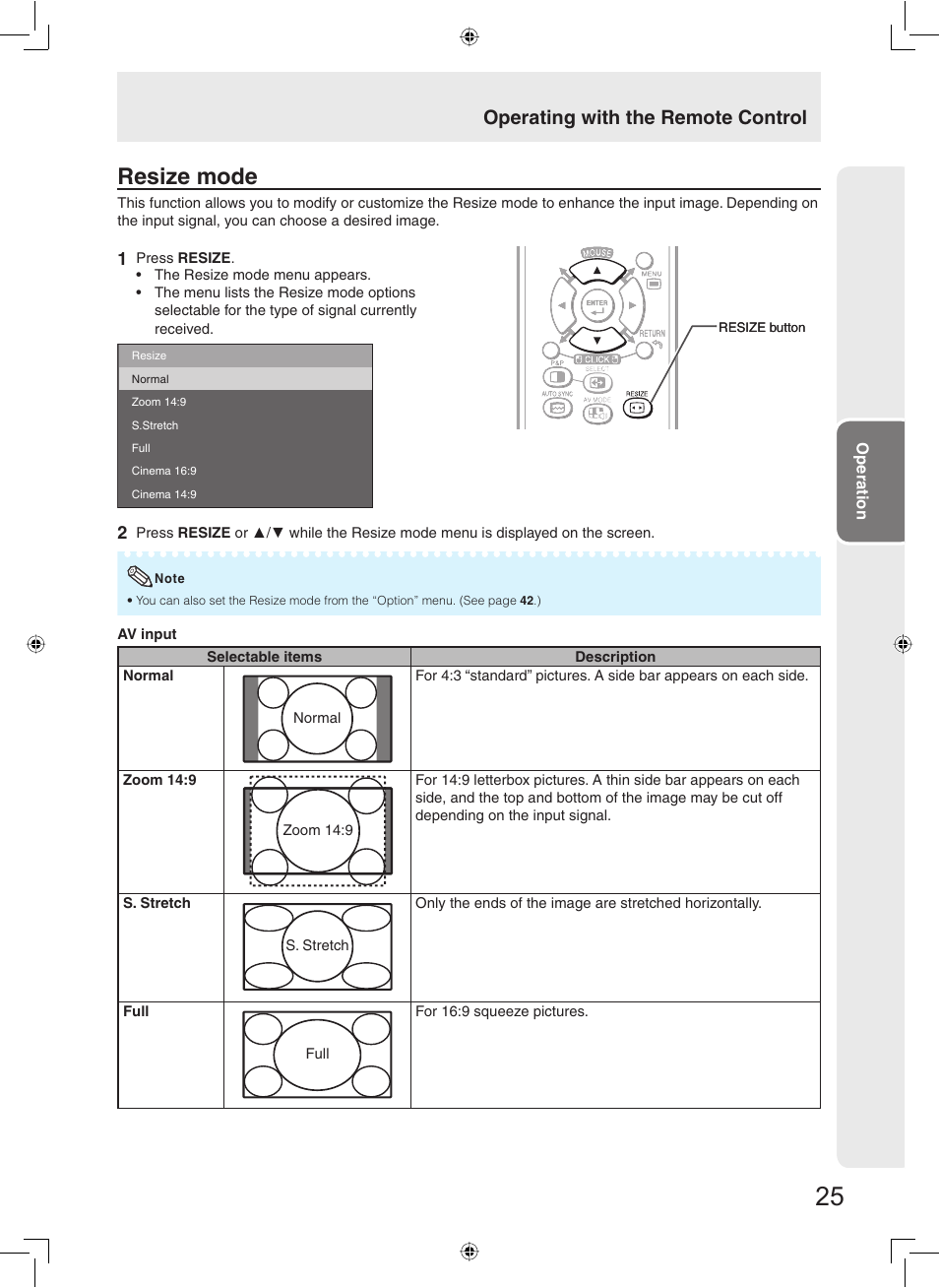 Resize mode, Operating with the remote control | Sharp TL-M5200 User Manual | Page 27 / 76