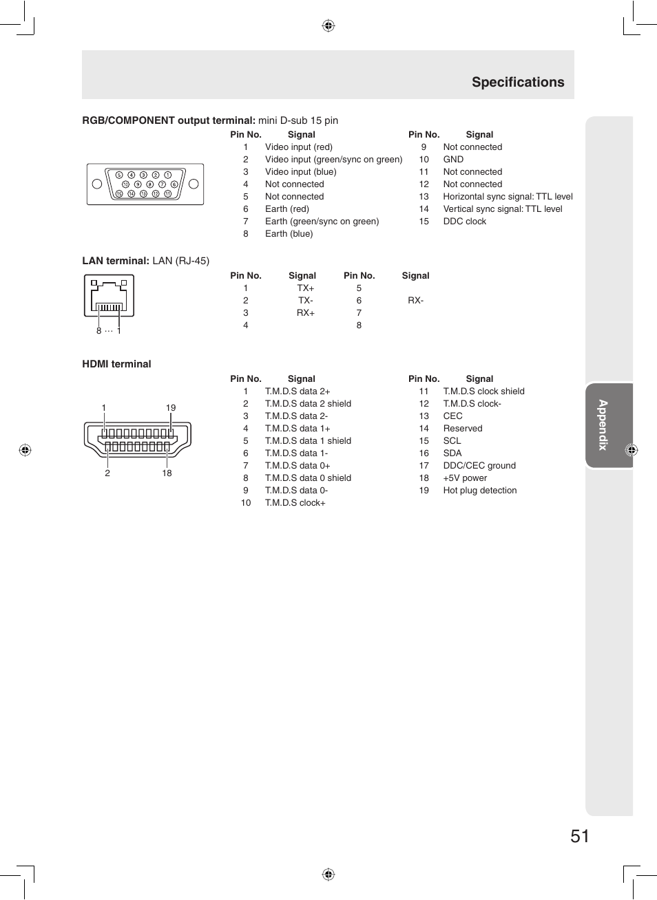 Specifi cations | Sharp TL-M5200 User Manual | Page 53 / 76