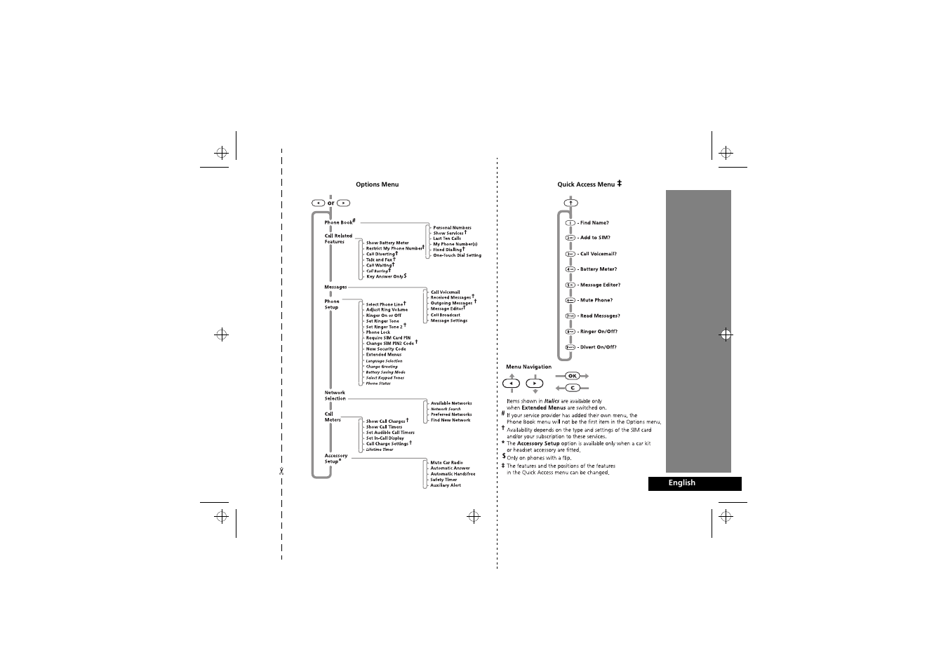 Motorola M3588 User Manual | 76 pages