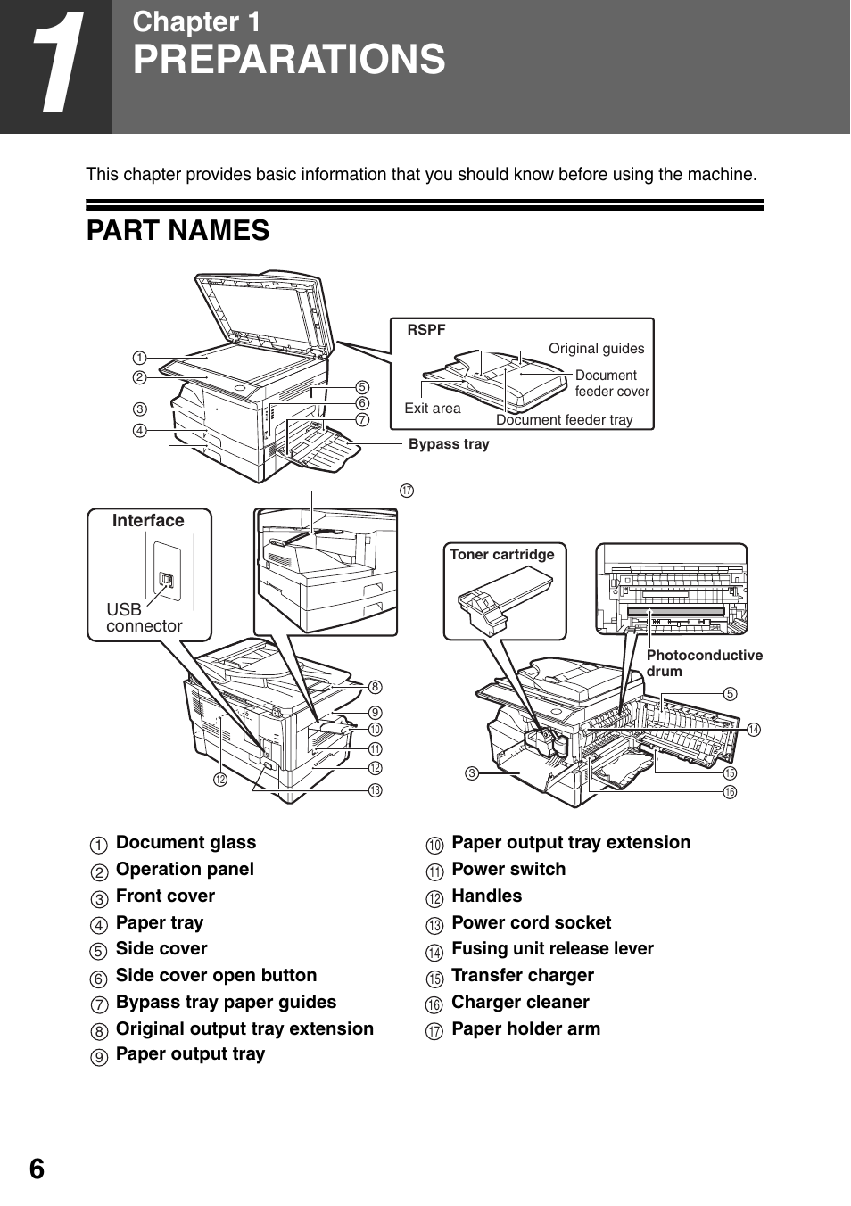 Preparations, Part names, 1 preparations | Chapter 1 | Sharp MX-B201D User Manual | Page 7 / 115