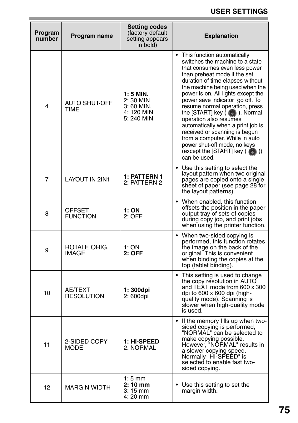 Ograms. (p.75) | Sharp MX-B201D User Manual | Page 76 / 115