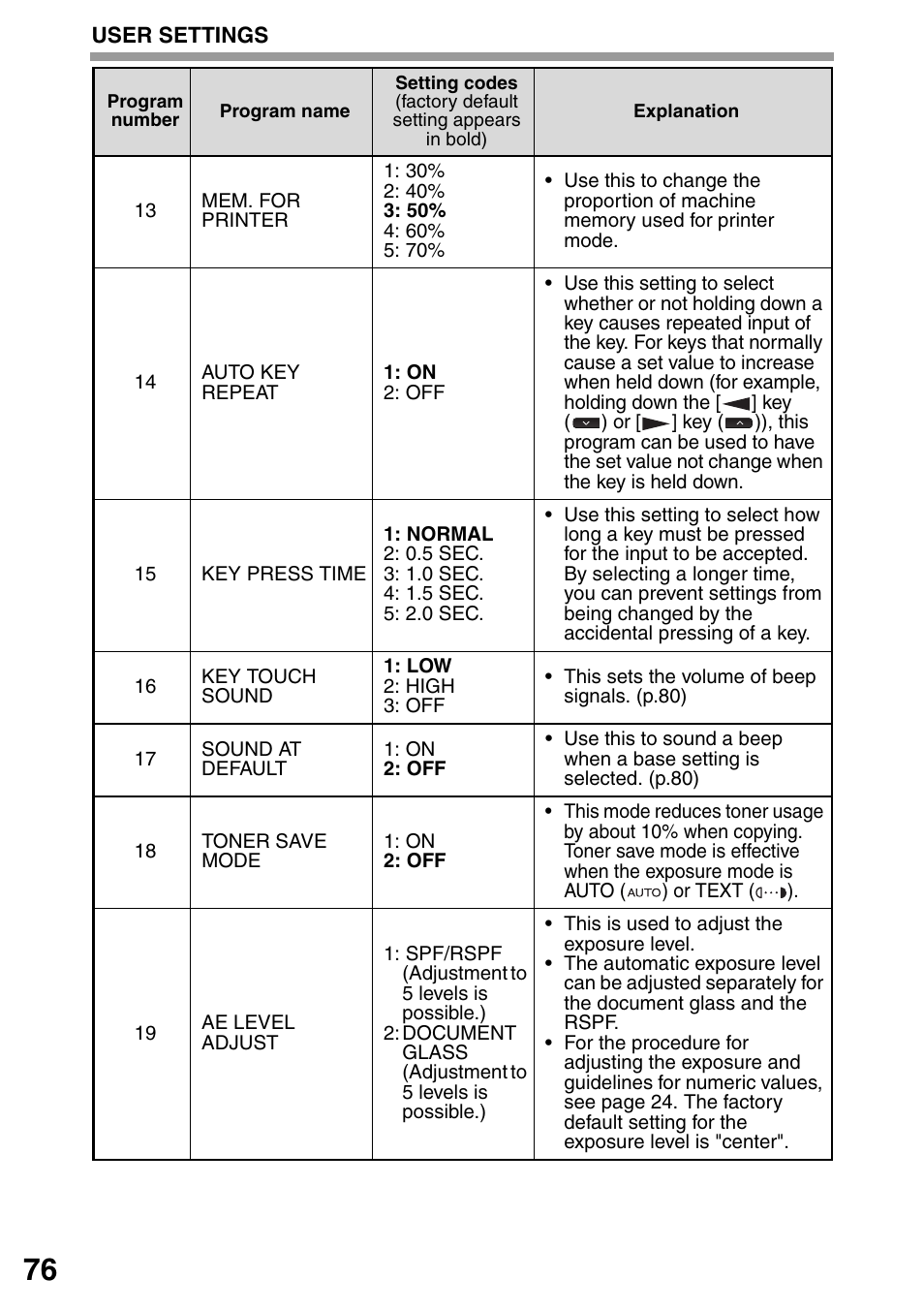 Sharp MX-B201D User Manual | Page 77 / 115