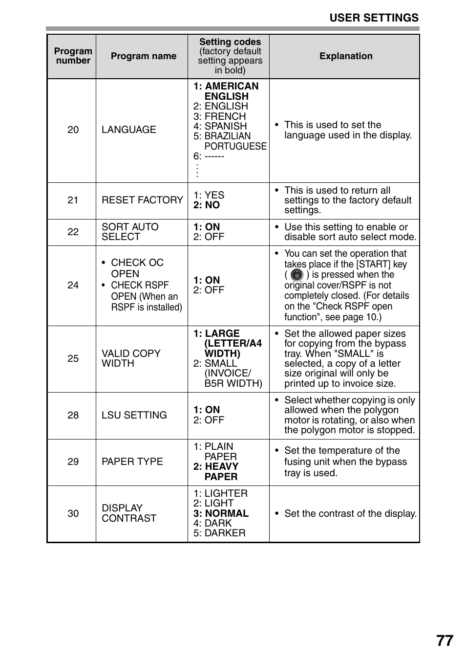 P.77), P.77 | Sharp MX-B201D User Manual | Page 78 / 115