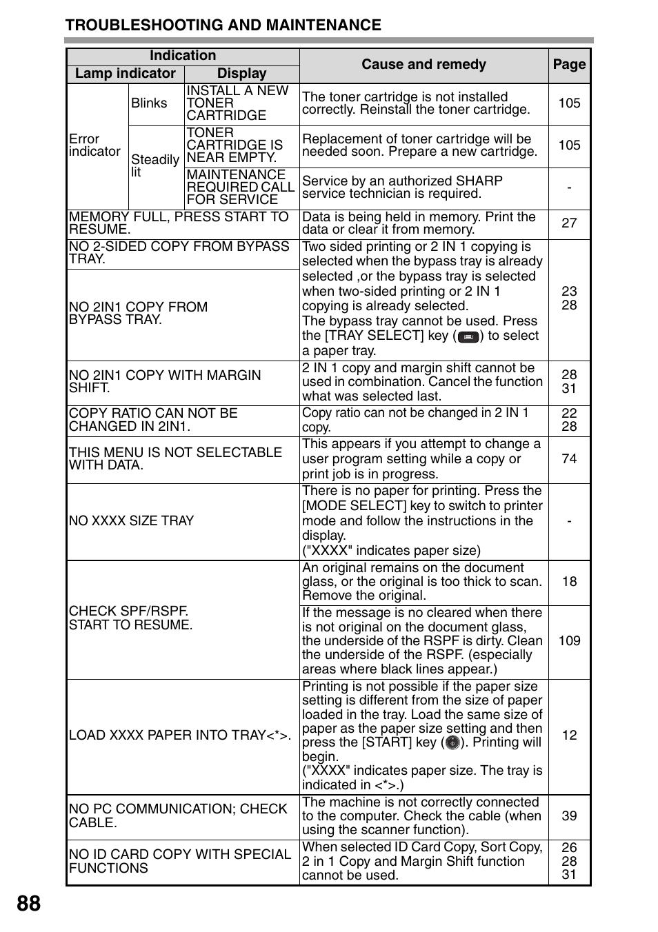 Sharp MX-B201D User Manual | Page 89 / 115