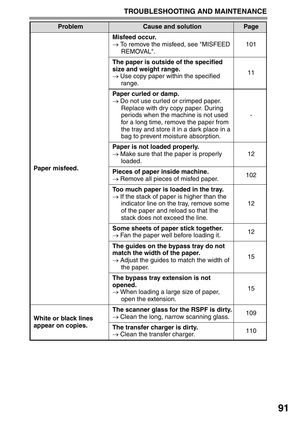 Sharp MX-B201D User Manual | Page 92 / 115