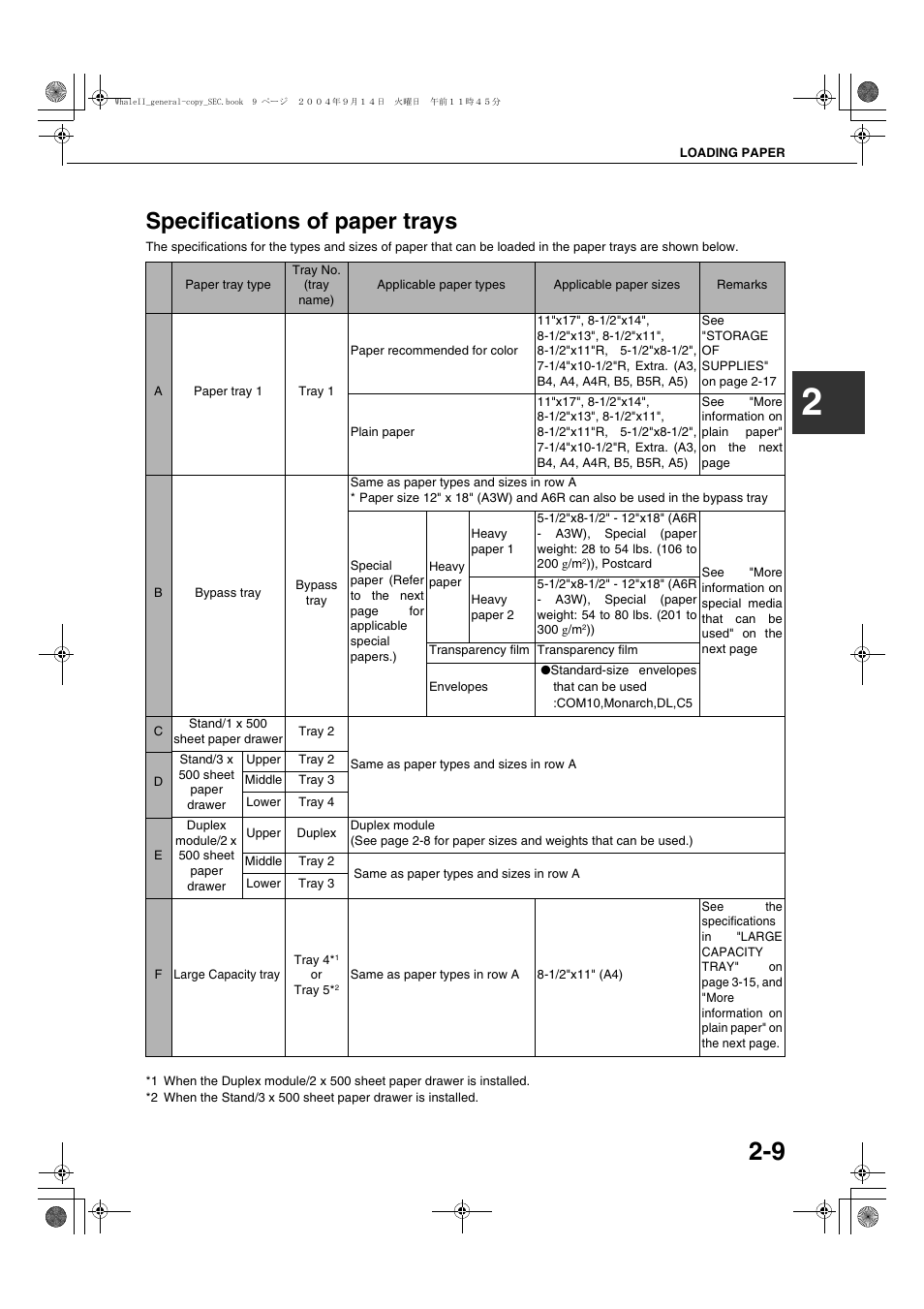 Specifications of paper trays, Specifications of paper trays -9 | Sharp AR-BC320 User Manual | Page 31 / 140