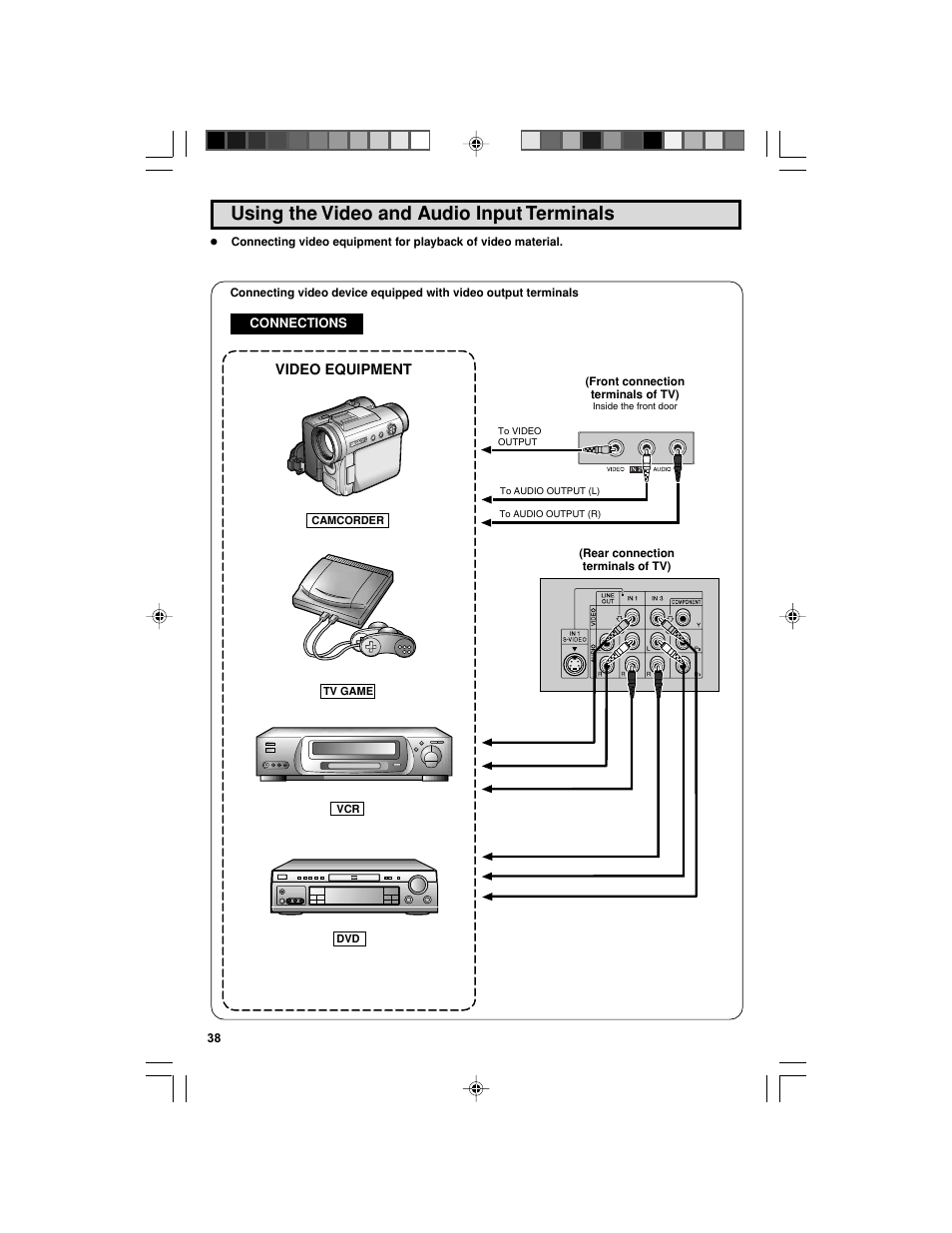 Using the video and audio input terminals | Sharp 32F543 User Manual | Page 38 / 47