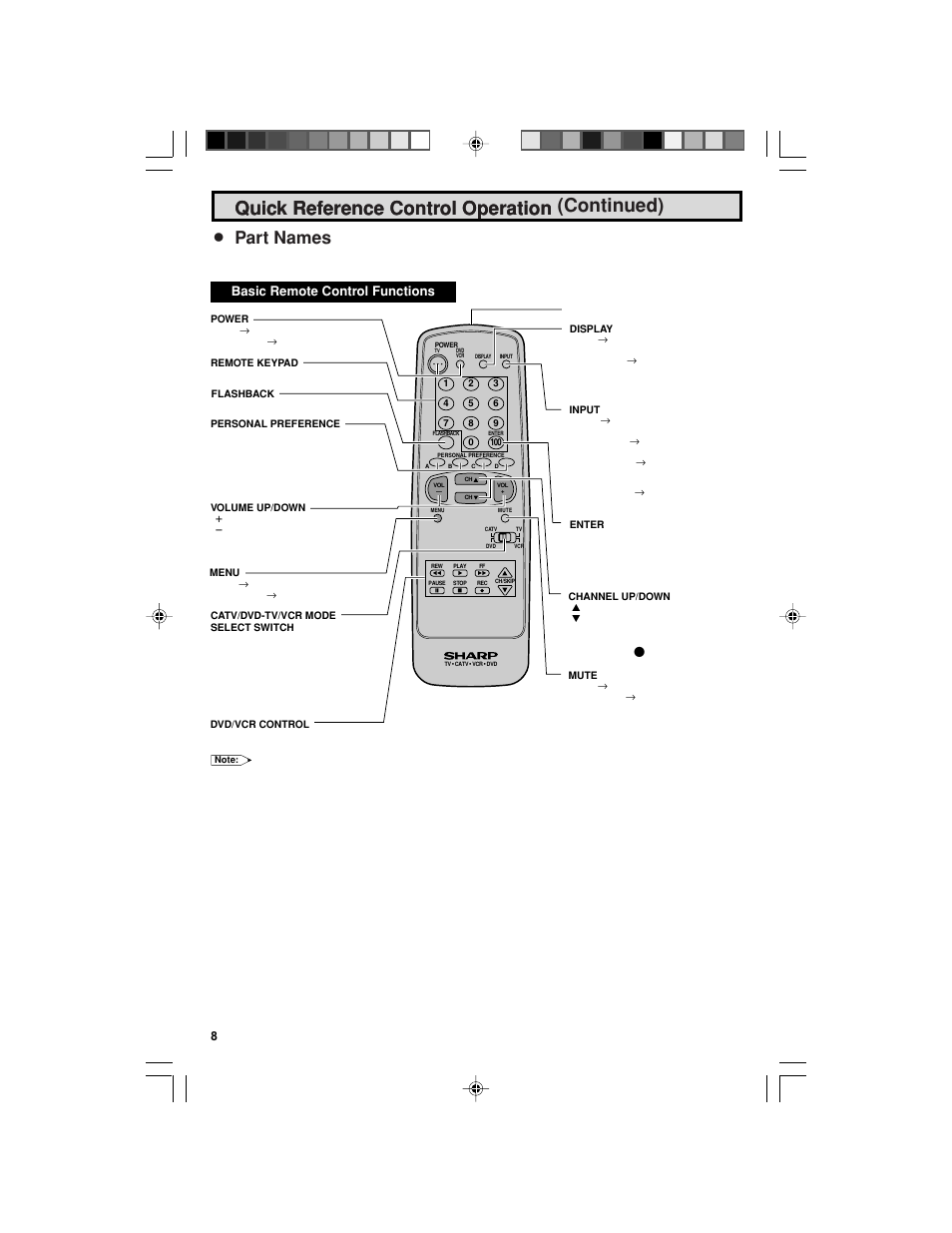 Quick reference control operation, Quick reference control operation (continued), Part names | Basic remote control functions, Front panel | Sharp 32F543 User Manual | Page 8 / 47