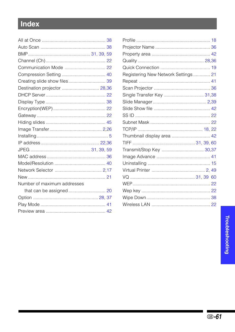 Index | Sharp PG-M25X User Manual | Page 61 / 62