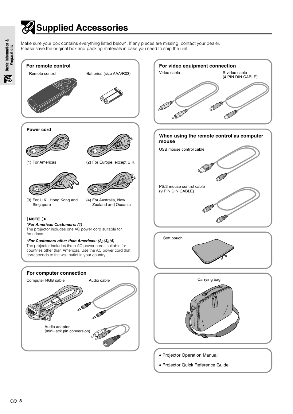 Supplied accessories | Sharp PG-M10X User Manual | Page 10 / 49
