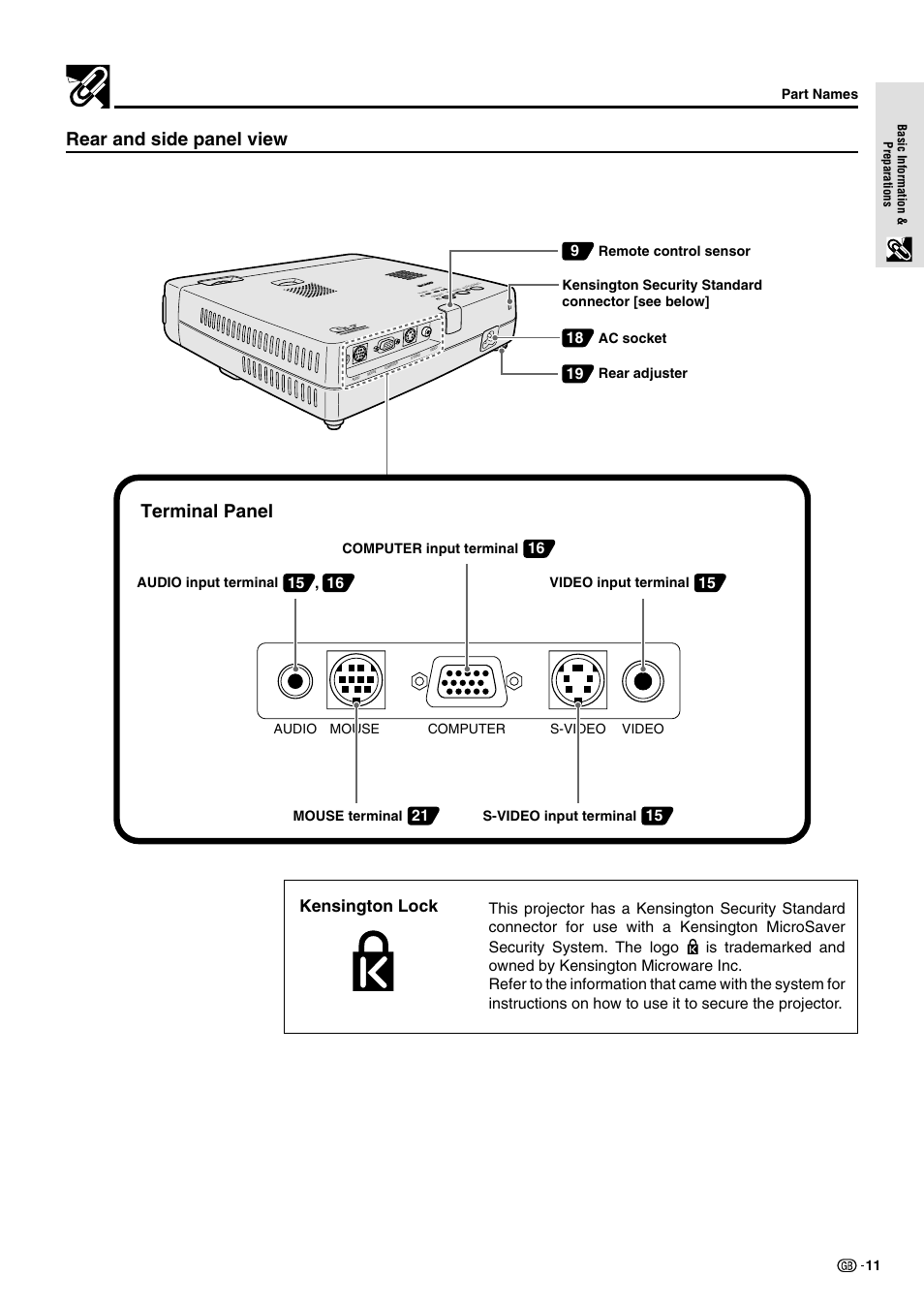 Rear and side panel view, Terminal panel, Kensington lock | Sharp PG-M10X User Manual | Page 13 / 49