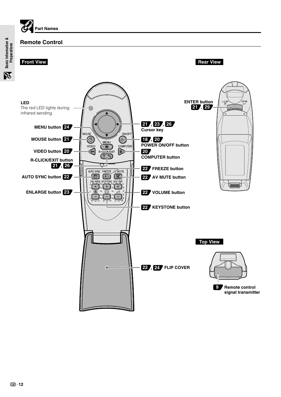 Remote control | Sharp PG-M10X User Manual | Page 14 / 49