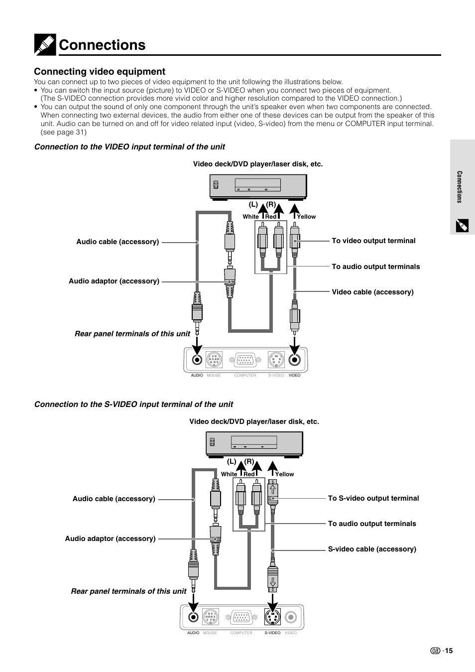 Connections, Connecting video equipment | Sharp PG-M10X User Manual | Page 17 / 49