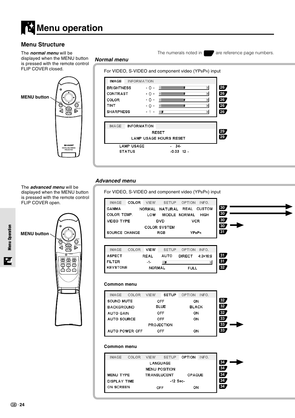 Menu operation, Menu structure, Normal menu | Advanced menu | Sharp PG-M10X User Manual | Page 26 / 49
