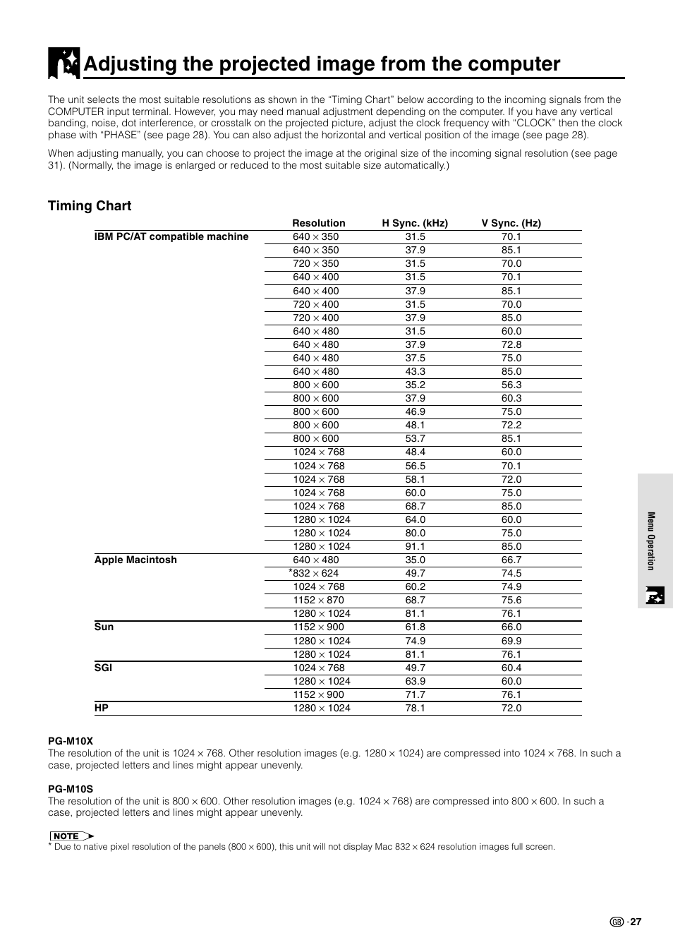 Adjusting the projected image from the computer, Timing chart | Sharp PG-M10X User Manual | Page 29 / 49