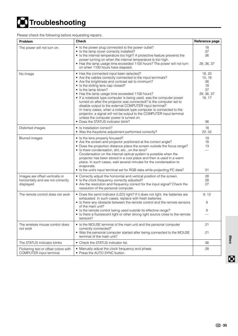 Troubleshooting | Sharp PG-M10X User Manual | Page 37 / 49