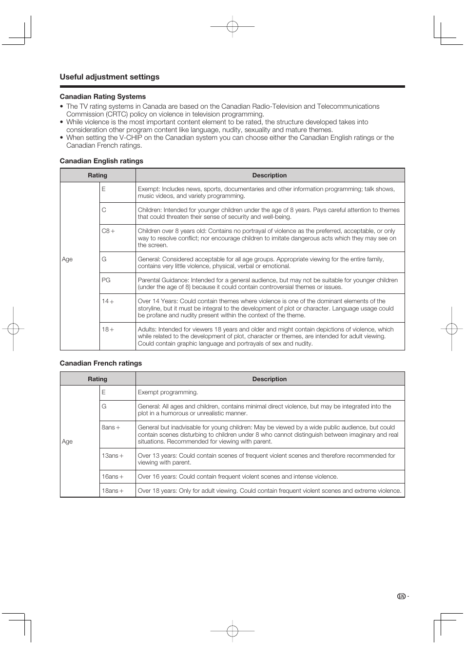 Sharp Aquos LC 65D64U User Manual | Page 47 / 70