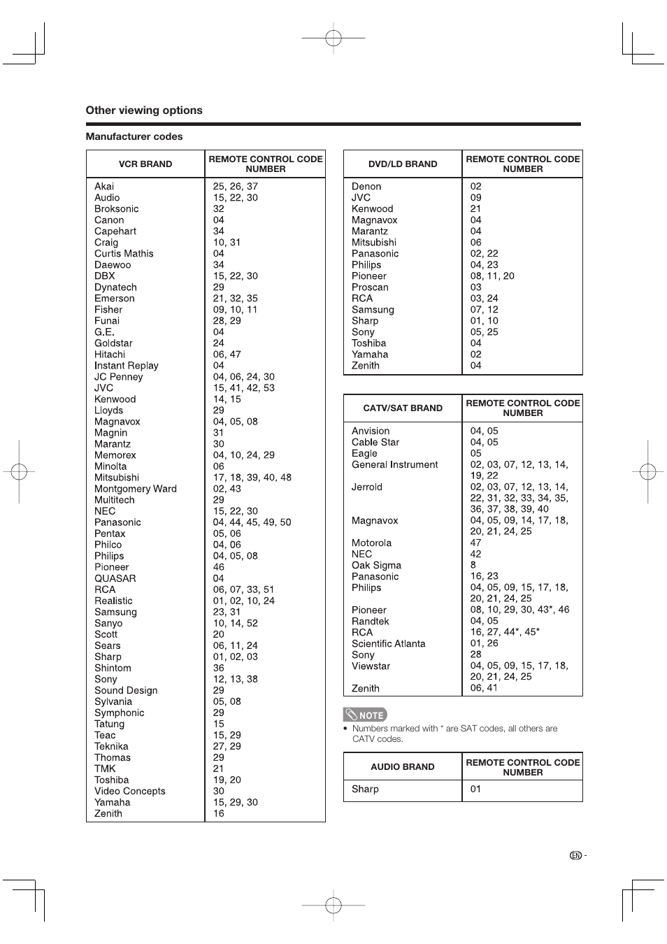 Sharp Aquos LC 65D64U User Manual | Page 53 / 70