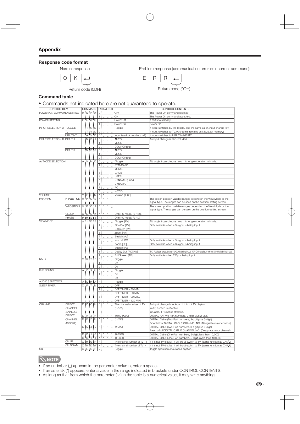 Ok e r r, Appendix, Command table | Response code format | Sharp Aquos LC 65D64U User Manual | Page 63 / 70